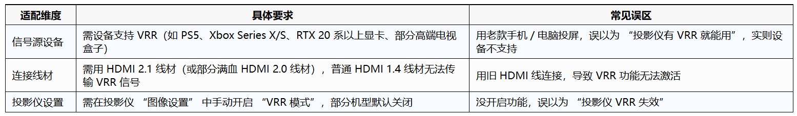 投影仪VRR可变刷新率是什么意思？一文读懂核心作用、适用场景与选购要点