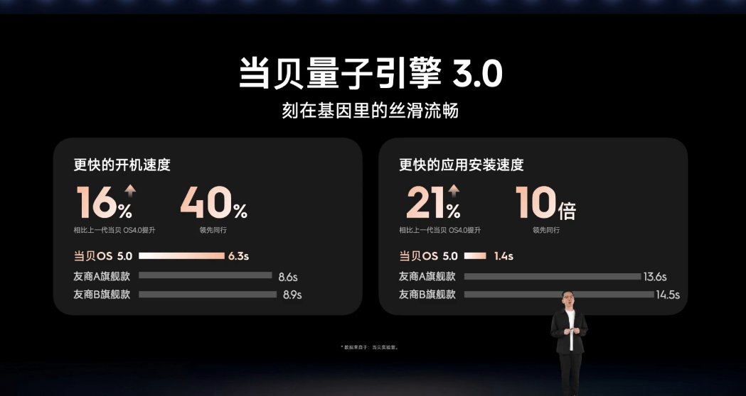 当贝量子引擎3.0 当贝量子引擎3.0
