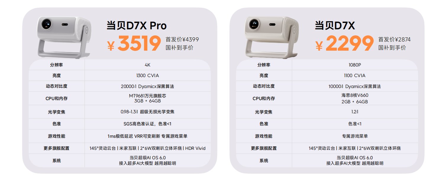 一文读懂当贝D7X系列:卧室旗舰投影仪,2299元起 一文读懂当贝D7X系列:卧室旗舰投影仪,2299元起