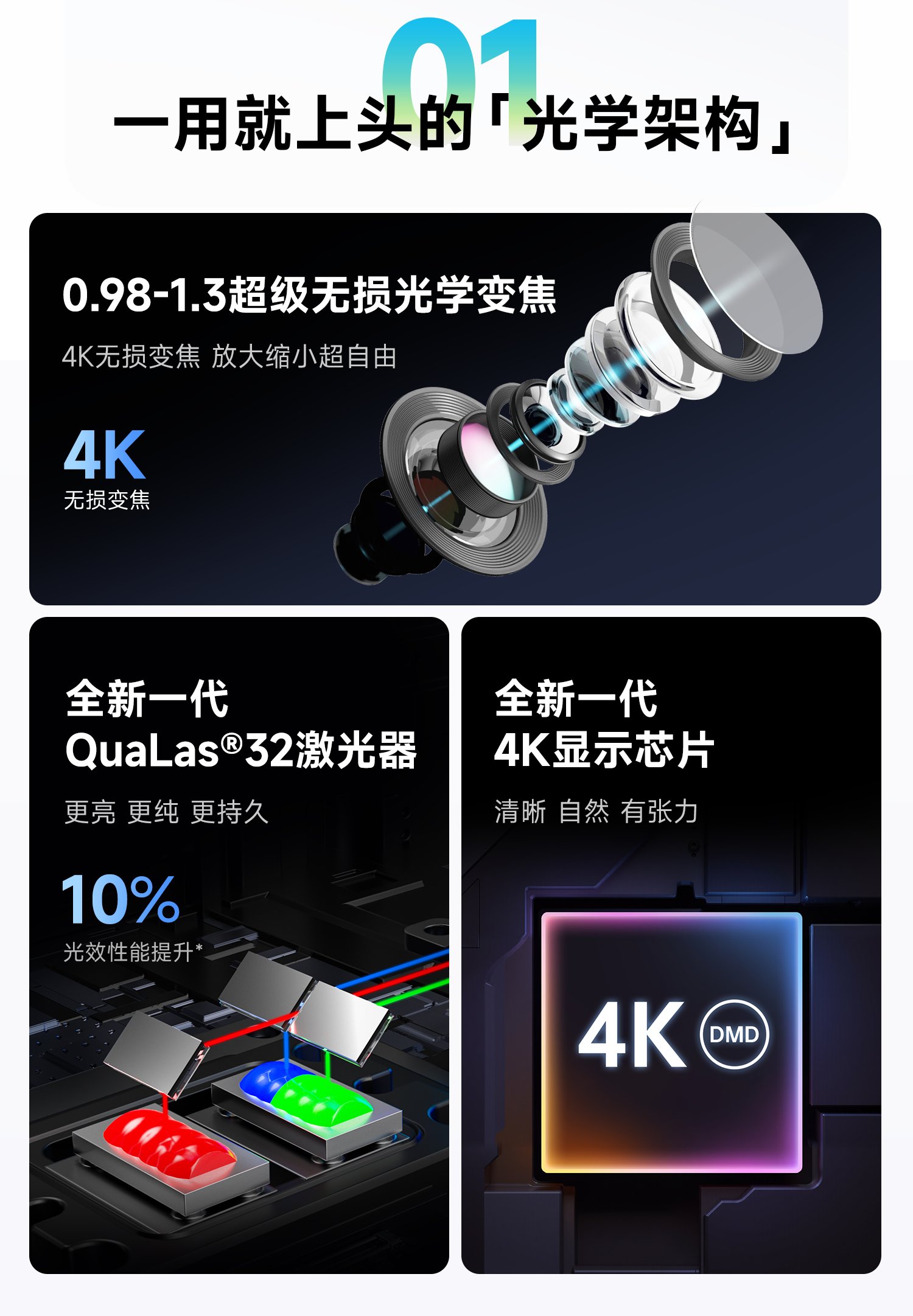 总结：当贝 D7XPro 综合表现更优
