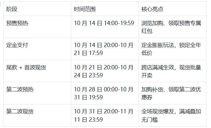 2025年双十一什么时候开始?淘宝/京东/抖音双十一活动时间表