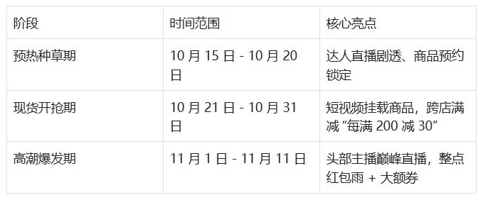 2025年双十一什么时候开始?淘宝/京东/抖音双十一活动时间表