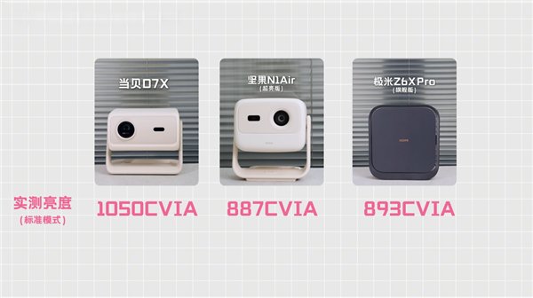 2025双11性价比投影推荐：当贝D7X、坚果N1 Air超亮版、极米Z6X Pro深度横评