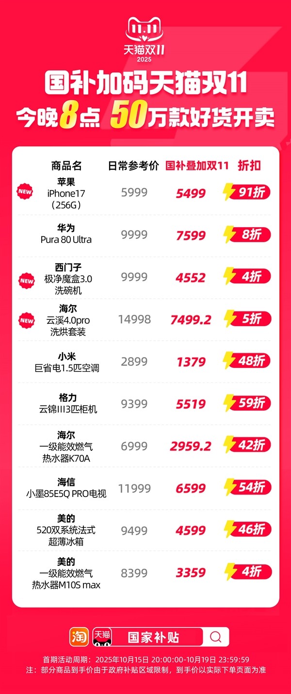 第四波国补资金来了!今晚8点 天猫双11叠加国补5折开卖 第四波国补资金来了!今晚8点 天猫双11叠加国补5折开卖