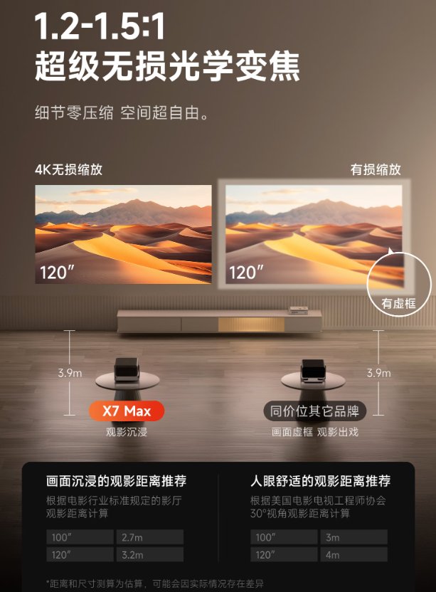 投影仪变焦和定焦哪个好?光学变焦倍数是不是越大越好? 投影仪变焦和定焦哪个好?光学变焦倍数是不是越大越好?