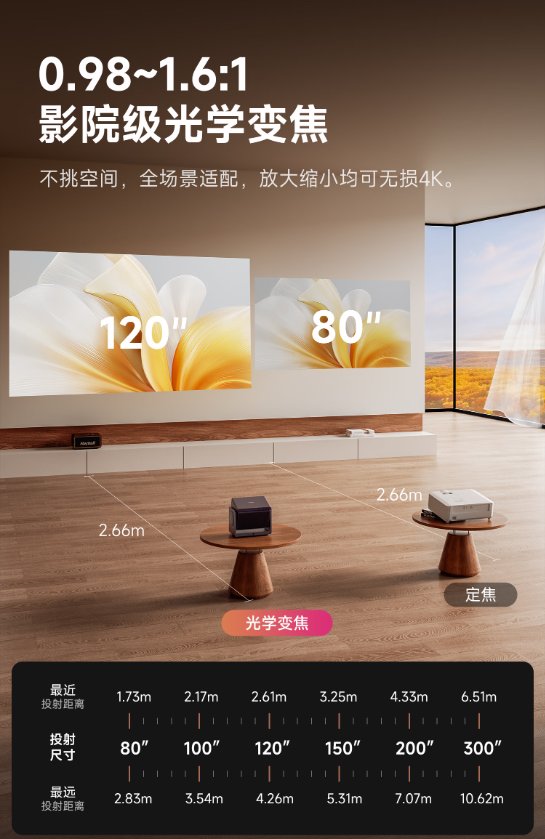 投影仪变焦和定焦哪个好?光学变焦倍数是不是越大越好? 投影仪变焦和定焦哪个好?光学变焦倍数是不是越大越好?