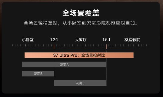 投影仪变焦和定焦哪个好?光学变焦倍数是不是越大越好? 投影仪变焦和定焦哪个好?光学变焦倍数是不是越大越好?