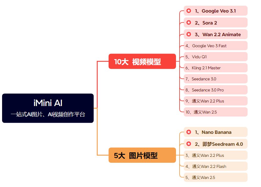 imini ai 一站式AI图片、AI视频创作平台 imini ai 一站式AI图片、AI视频创作平台