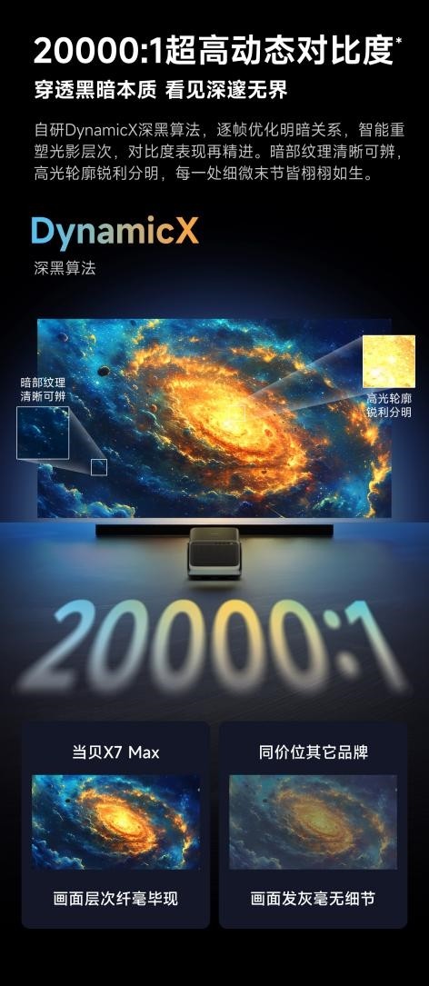 双11投影仪纠结党必看!当贝X7 Max对比X5S Max:这波升级老用户看哭了 双11投影仪纠结党必看!当贝X7 Max对比X5S Max:这波升级老用户看哭了