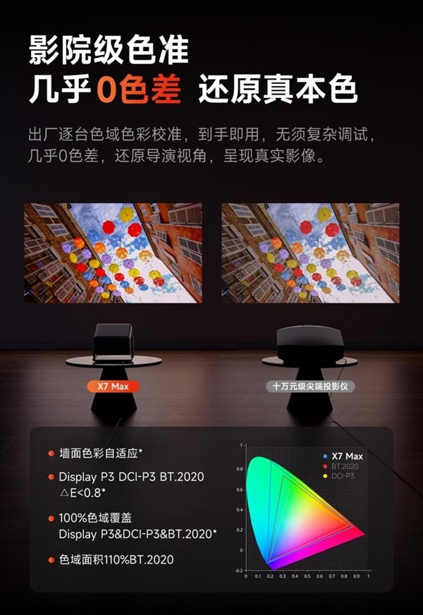 双11投影仪纠结党必看!当贝X7 Max对比X5S Max:这波升级老用户看哭了 双11投影仪纠结党必看!当贝X7 Max对比X5S Max:这波升级老用户看哭了