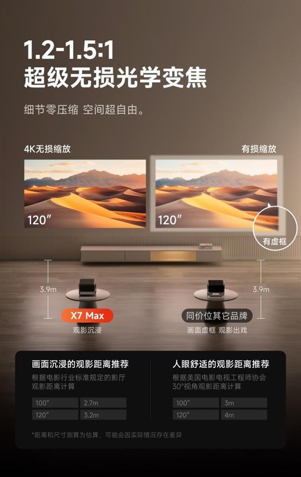 双11投影仪纠结党必看!当贝X7 Max对比X5S Max:这波升级老用户看哭了 双11投影仪纠结党必看!当贝X7 Max对比X5S Max:这波升级老用户看哭了