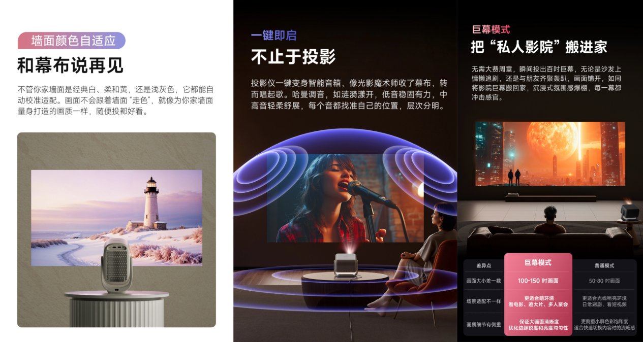 哈趣投影携手哈曼:1LCD投影视听新标杆,高性价比破行业瓶颈 哈趣投影携手哈曼:1LCD投影视听新标杆,高性价比破行业瓶颈