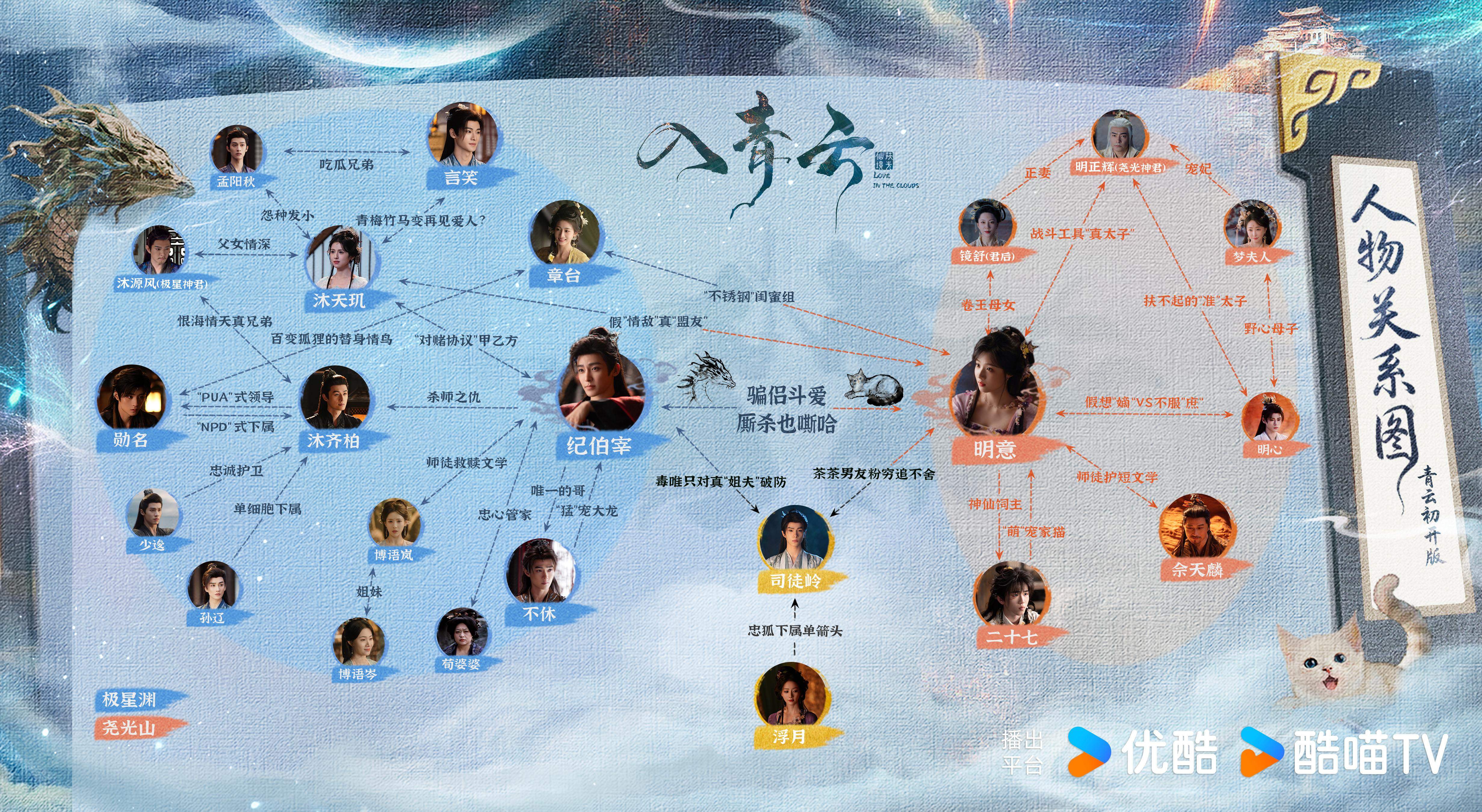 侯明昊卢昱晓《入青云》追剧日历更新、剧情介绍、人物关系一览 侯明昊卢昱晓《入青云》追剧日历更新、剧情介绍、人物关系一览