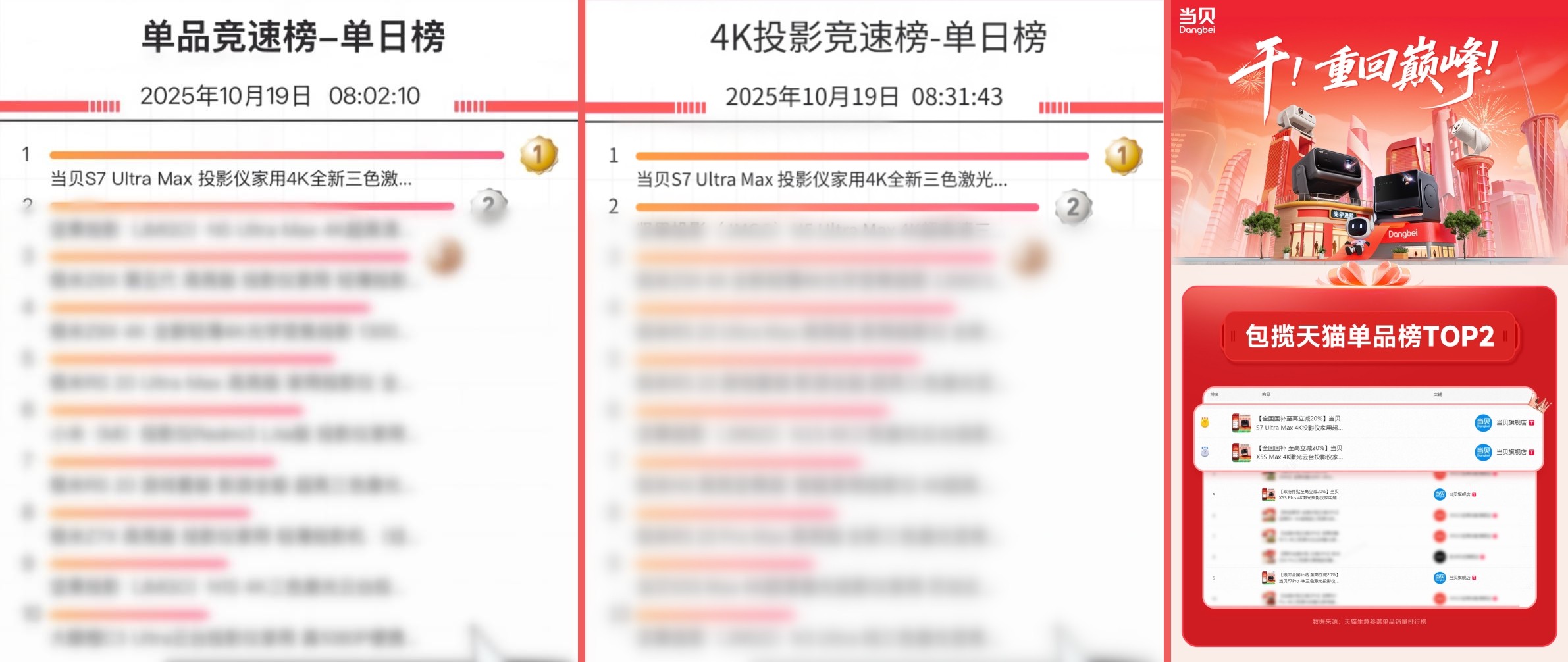 2025年双十一投影仪排行榜:当贝S7 Ultra Max投影仪霸榜第一! 2025年双十一投影仪排行榜:当贝S7 Ultra Max投影仪霸榜第一!