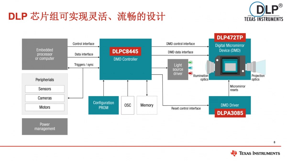 投影仪DLPC8445是什么、有啥用?当贝投影DLPC8445机型性能实测 投影仪DLPC8445是什么、有啥用?当贝投影DLPC8445机型性能实测