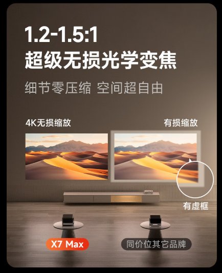 投影仪DLPC8445是什么、有啥用?当贝投影DLPC8445机型性能实测 投影仪DLPC8445是什么、有啥用?当贝投影DLPC8445机型性能实测