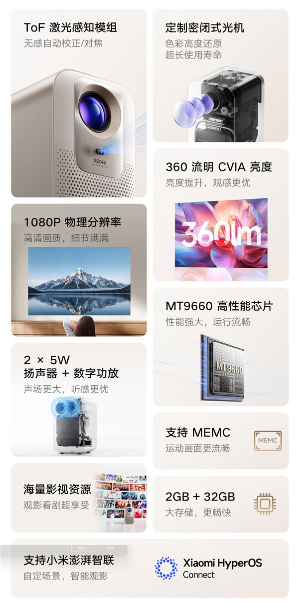999元!小米发布REDMI投影仪4:360流明CVA亮度、1080P分辨率