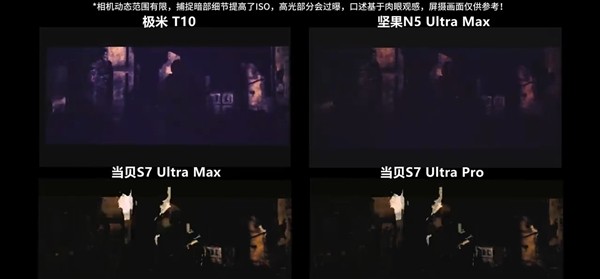 投影仪选购避坑指南:如何一眼看穿“高对比度”的营销泡沫