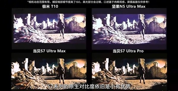 投影仪选购避坑指南:如何一眼看穿“高对比度”的营销泡沫