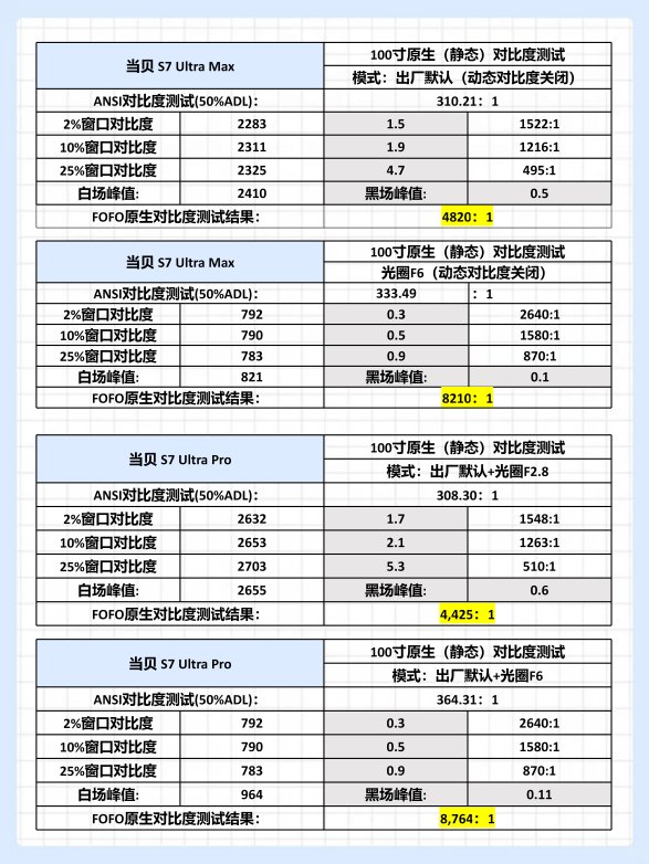 投影仪选购避坑指南:如何一眼看穿“高对比度”的营销泡沫