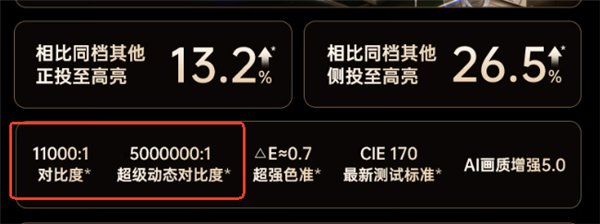 投影仪选购避坑指南:如何一眼看穿“高对比度”的营销泡沫