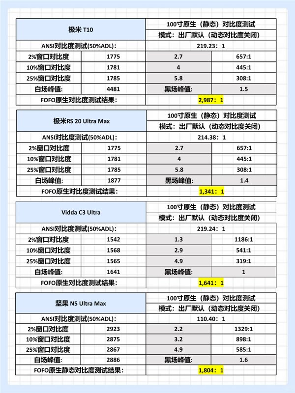 投影仪选购避坑指南:如何一眼看穿“高对比度”的营销泡沫
