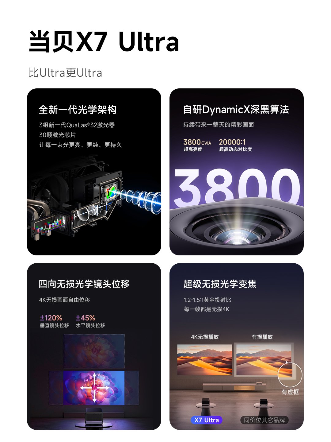 战略级合作!当贝投影入列米家生态,共创无界体验新篇章 战略级合作!当贝投影入列米家生态,共创无界体验新篇章