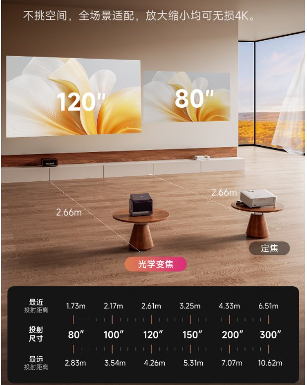 投影仪投射比是什么意思?投射比越大越好还是越小越好?
