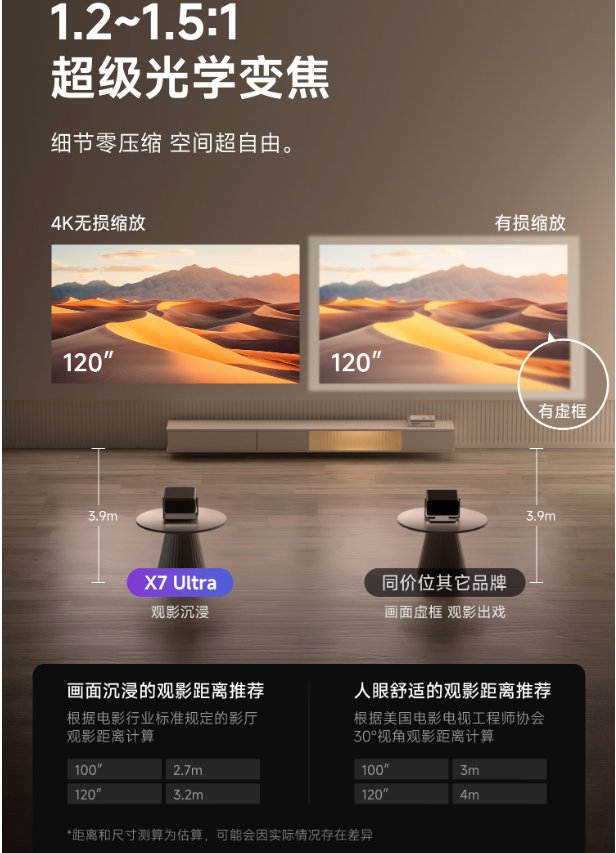 投影仪投射比是什么意思?投射比越大越好还是越小越好?