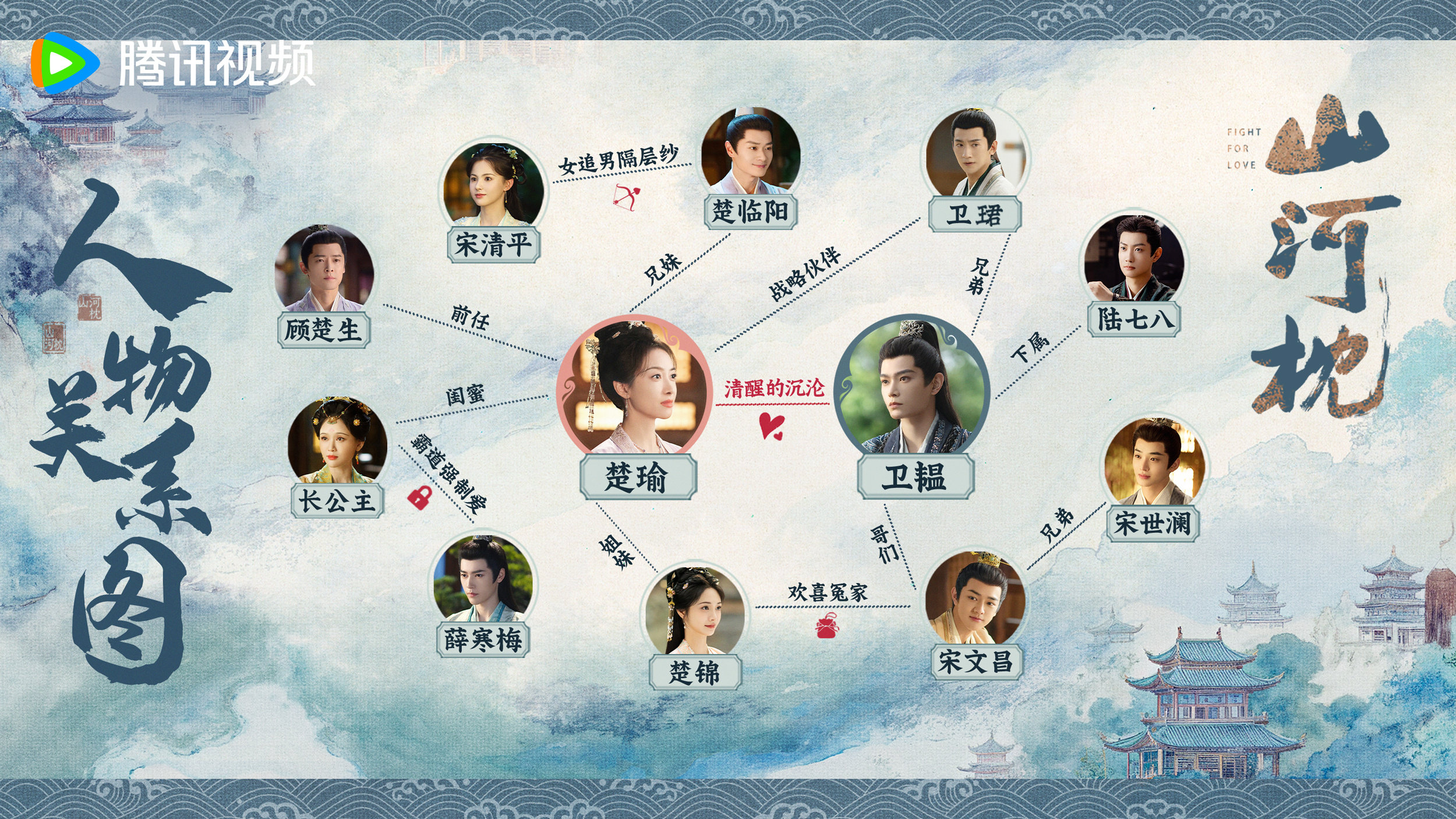 宋茜丁禹锡《山河枕》追剧日历更新:会员首更4集,腾讯视频独播 宋茜丁禹锡《山河枕》追剧日历更新:会员首更4集,腾讯视频独播