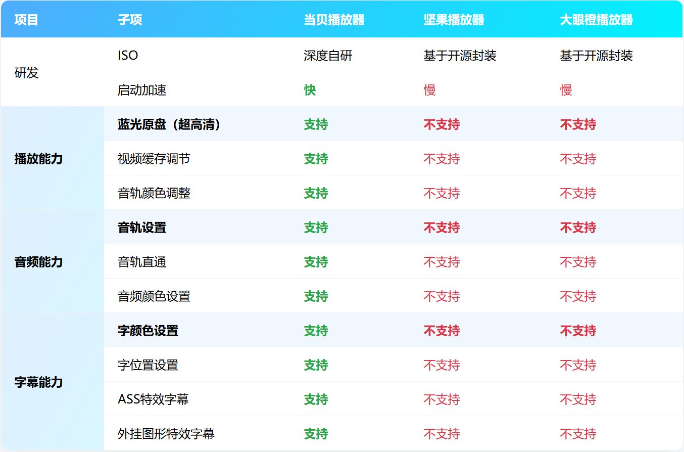当贝系统好用吗?当贝OS支持哪些功能?实测解析来了!