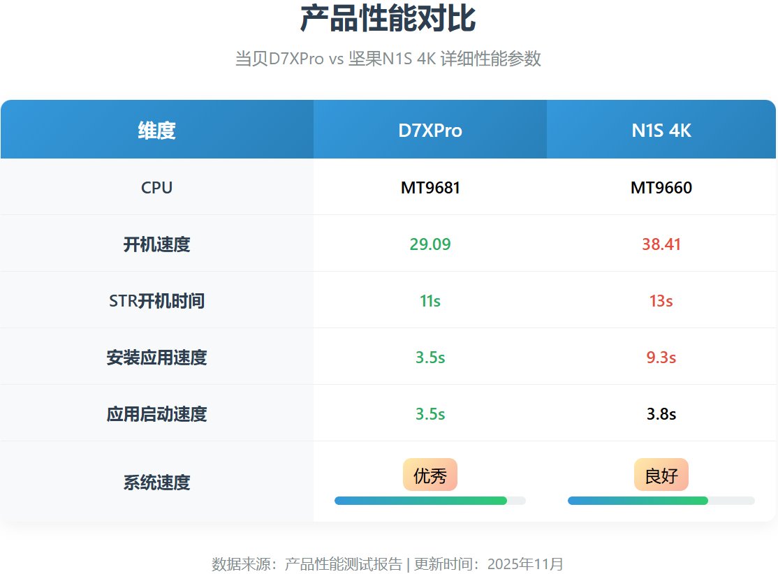 当贝系统好用吗?当贝OS支持哪些功能?实测解析来了!