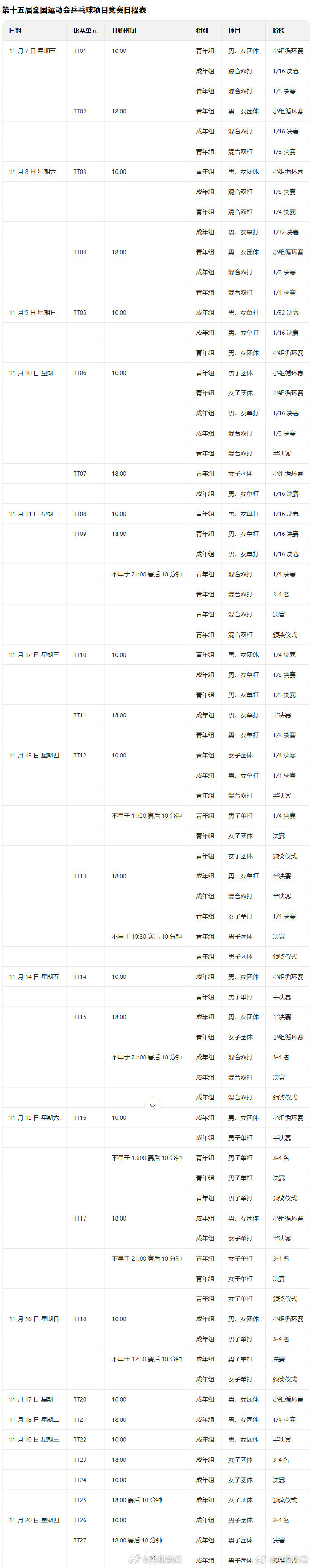 2025年全运会乒乓球什么时候开赛?每日赛程+直播观看指南