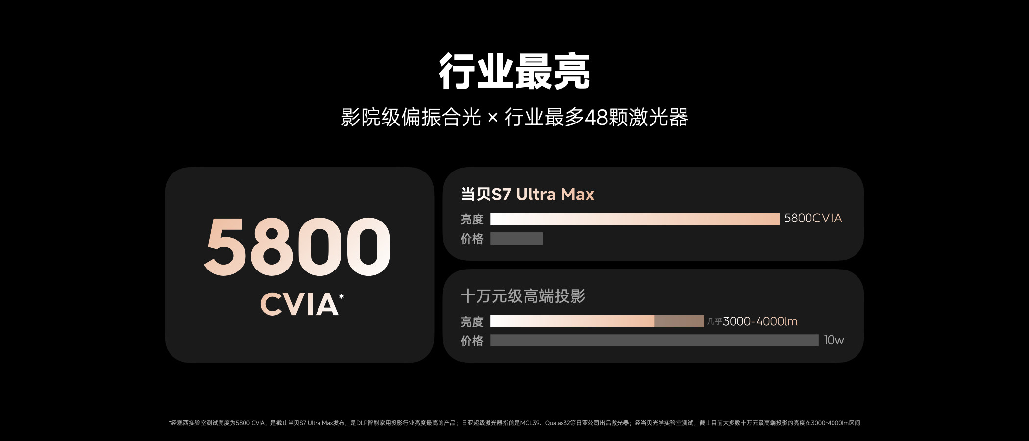 万元投影仪最强是哪款?2026万元家用投影仪推荐当贝S7 Ultra Max