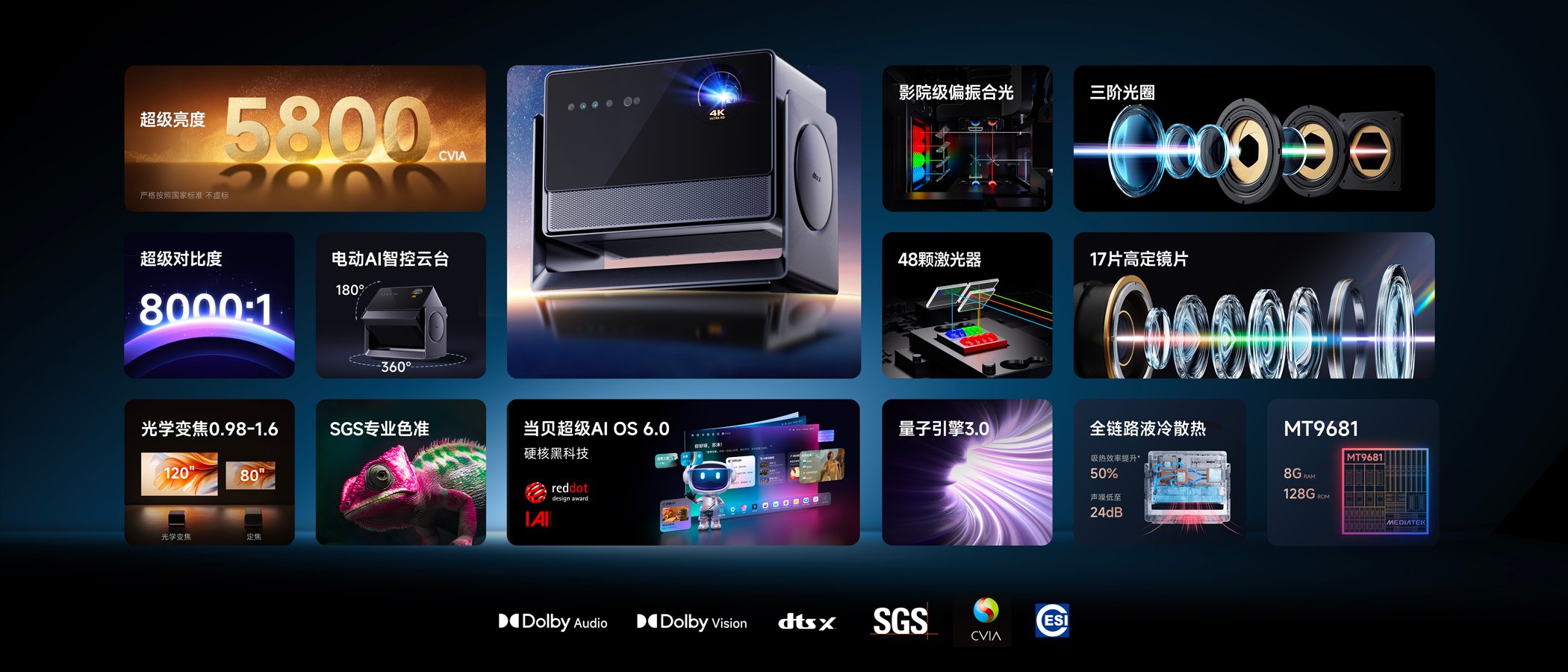 万元投影仪最强是哪款?2026万元家用投影仪推荐当贝S7 Ultra Max