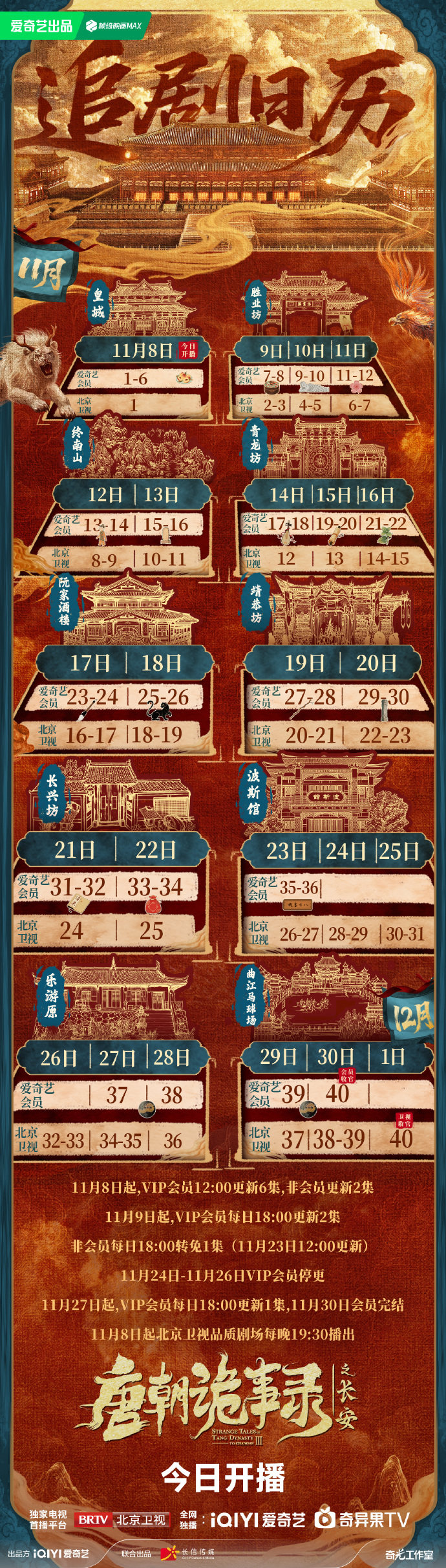 唐朝诡事录3之长安追剧日历+剧情人物全解析!原班人马回归