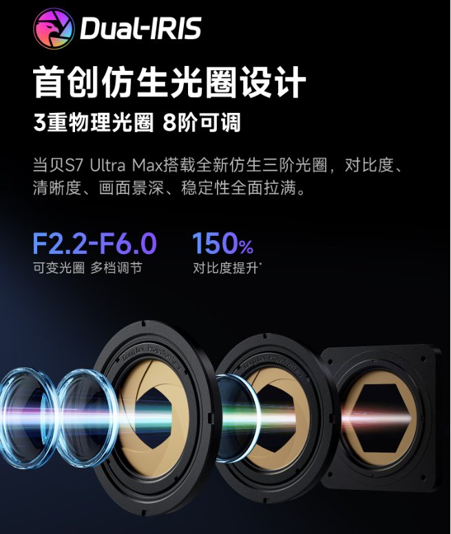 投影仪仿生三阶光圈是什么?核心作用+当贝技术实测,解锁影院级画质 投影仪仿生三阶光圈是什么?核心作用+当贝技术实测,解锁影院级画质