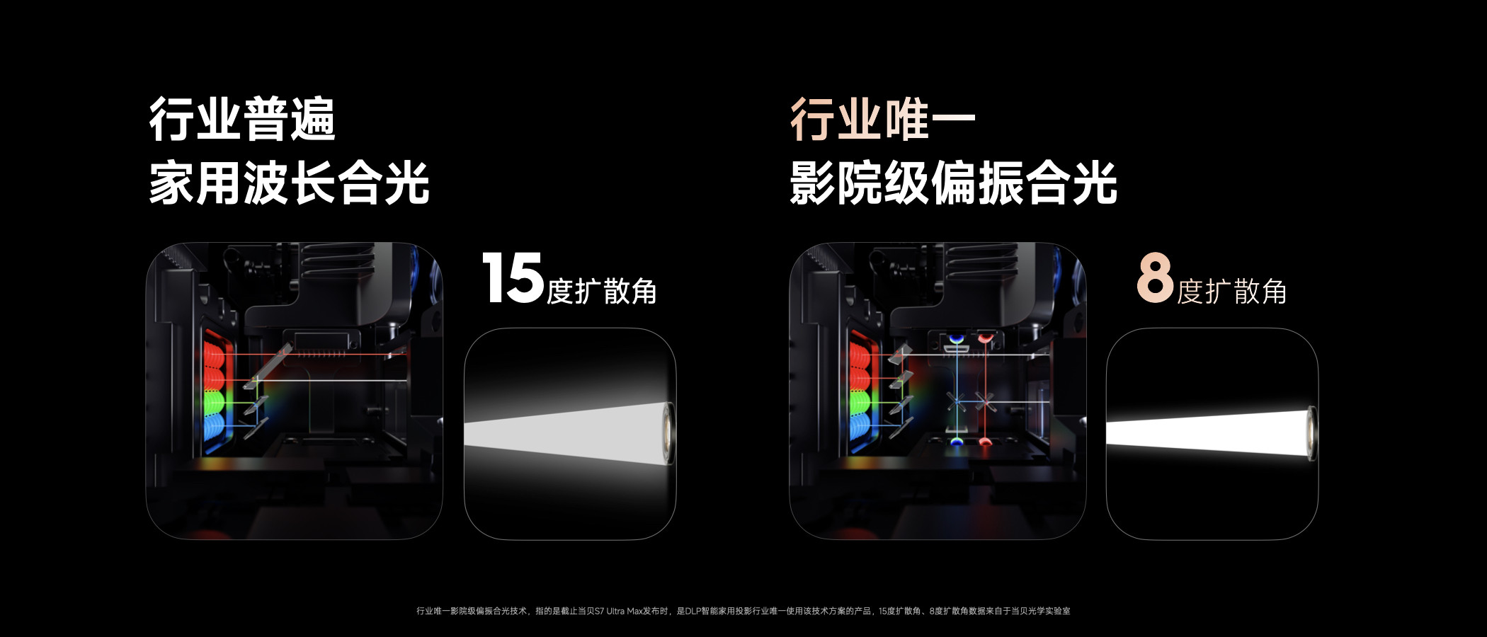 投影仪偏振合光技术通俗解读与核心作用,当贝投影用它重塑画质天花板 投影仪偏振合光技术通俗解读与核心作用,当贝投影用它重塑画质天花板