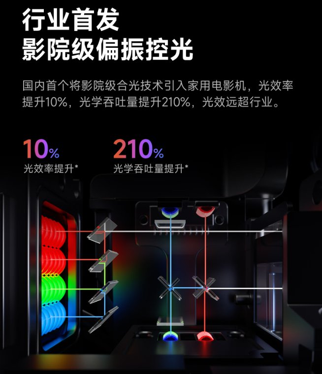 投影仪偏振合光技术通俗解读与核心作用,当贝投影用它重塑画质天花板 投影仪偏振合光技术通俗解读与核心作用,当贝投影用它重塑画质天花板