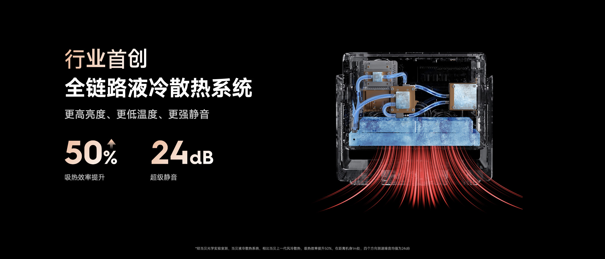 投影仪偏振合光技术通俗解读与核心作用,当贝投影用它重塑画质天花板 投影仪偏振合光技术通俗解读与核心作用,当贝投影用它重塑画质天花板