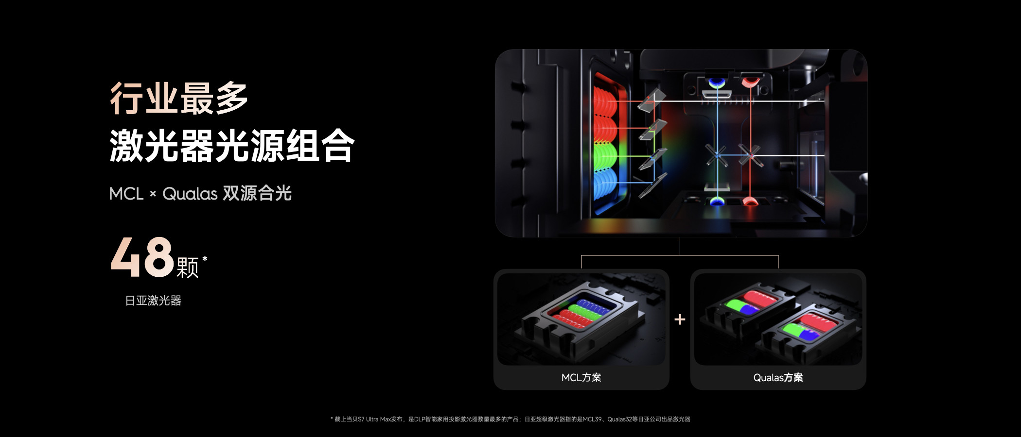 投影仪偏振合光技术通俗解读与核心作用,当贝投影用它重塑画质天花板 投影仪偏振合光技术通俗解读与核心作用,当贝投影用它重塑画质天花板