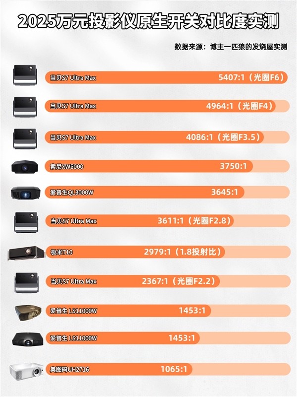家庭影院选电视还是投影 2026最值得买的家庭影院投影仪推荐 家庭影院选电视还是投影 2026最值得买的家庭影院投影仪推荐