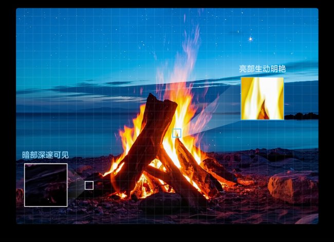 原生帧内对比度：投影仪画质的 “真实判官”，哪种对比度最值得信赖?