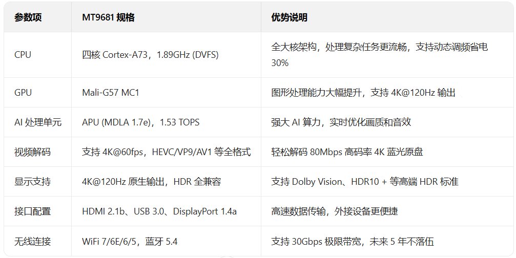MT9681处理器怎么样?MT9681全解析:投影画质与性能的"芯"革命 MT9681处理器怎么样?MT9681全解析:投影画质与性能的"芯"革命