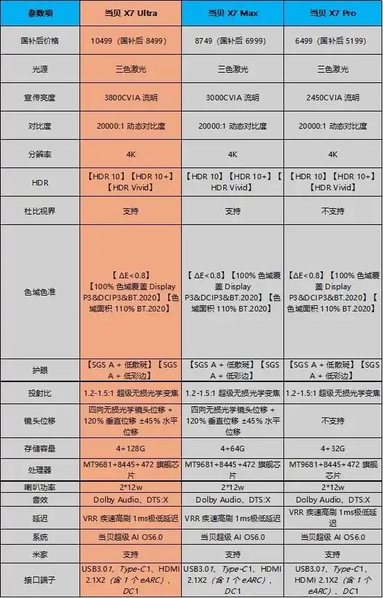 当贝X7 Ultra投影仪实测：家庭影院党+游戏发烧友的双满足旗舰