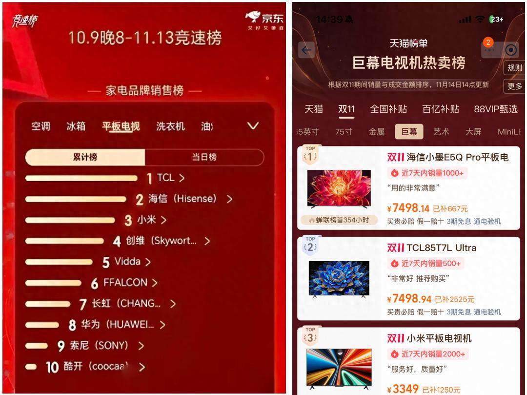 2025年双11大屏电视市场解析：百吋成主场，巨头竞逐存量赛道