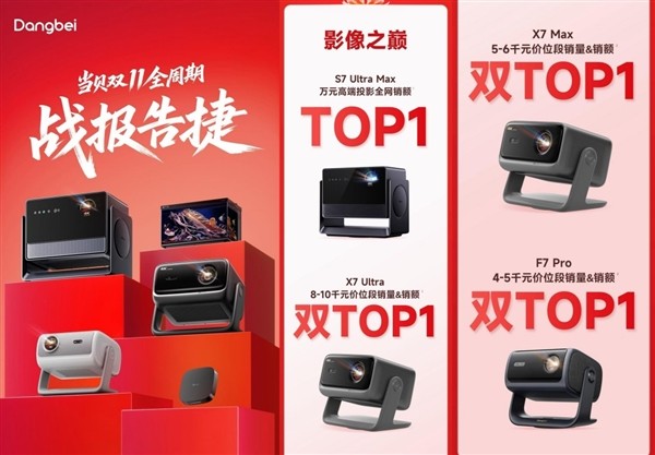 别傻等了！投影仪价格或将迎来涨价潮 最后窗口期抓紧捡漏