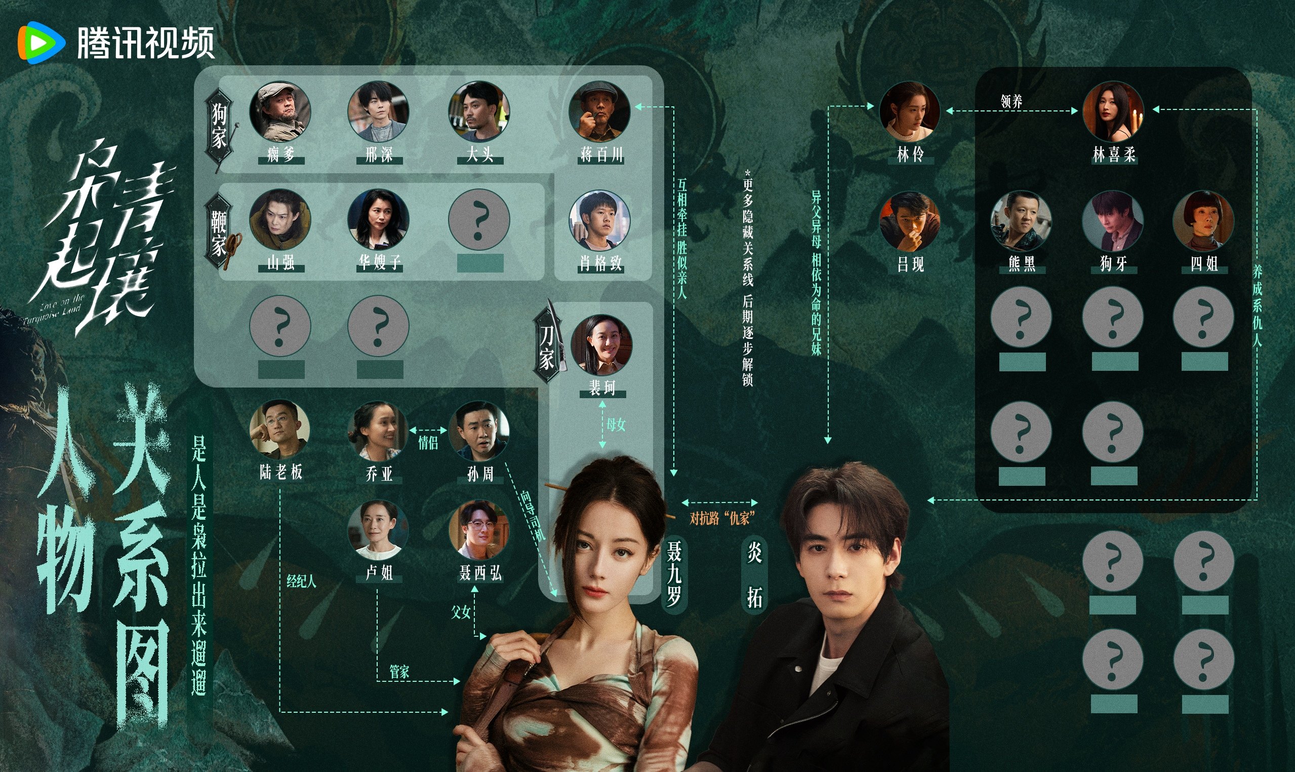 迪丽热巴《枭起青壤》最新追剧日历更新！双强设定+千年人枭博弈，剧情人物关系全解析