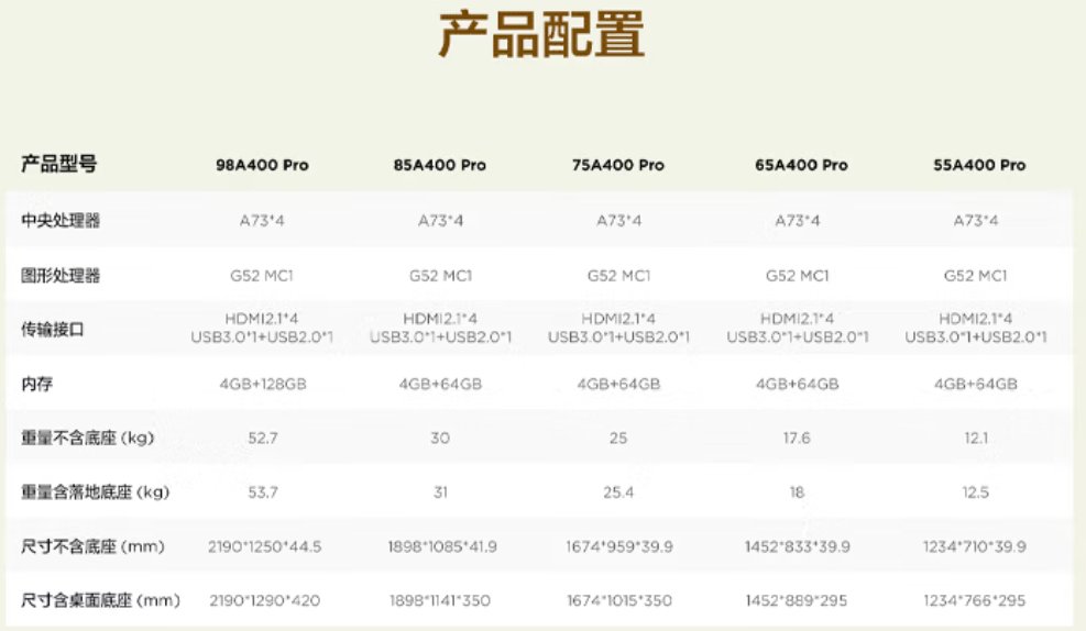 TCL QD-Mini LED艺术电视A400 Pro上市 55-98英寸版本7999 元起售