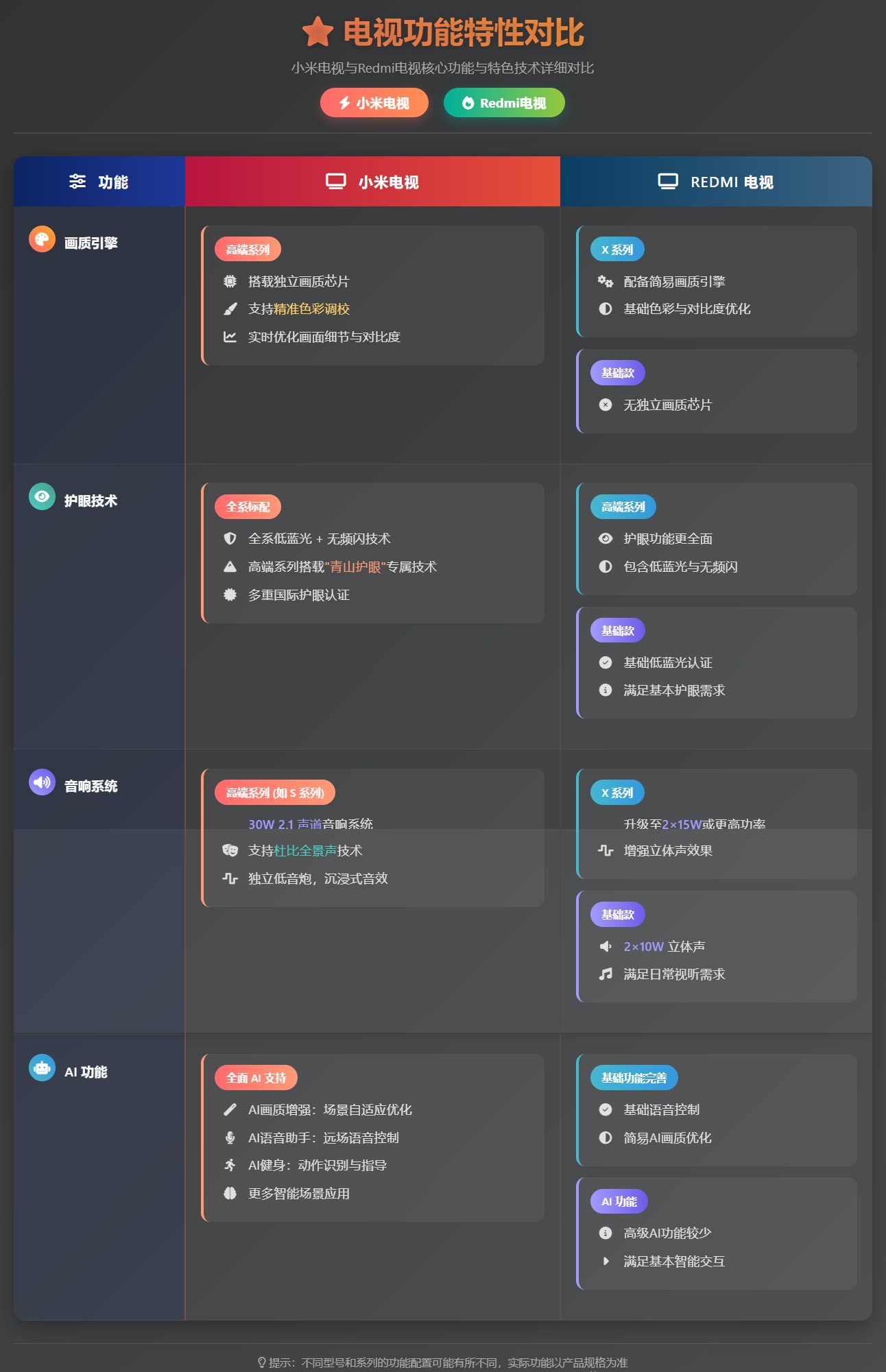 小米电视 VS Redmi 电视：2025 最新对比与选购指南